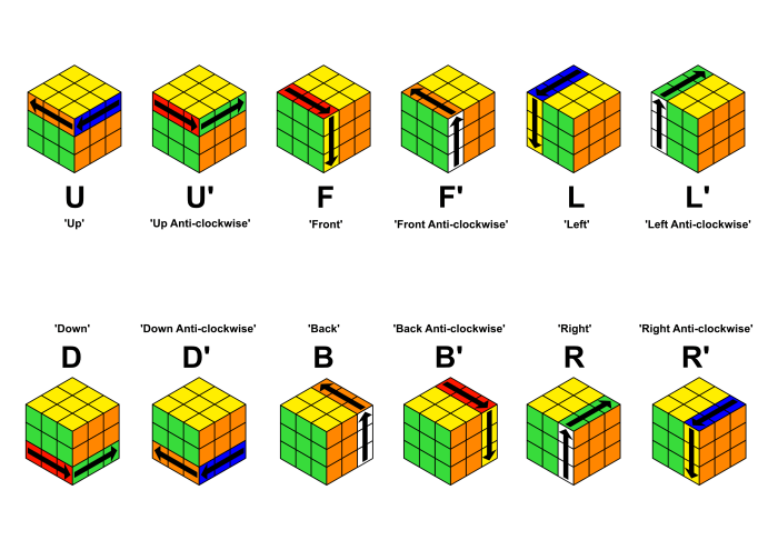 G r a d u a l unscramble