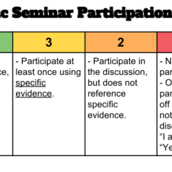 Socratic seminar questions for great gatsby