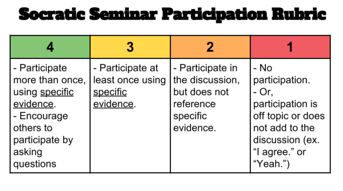 Socratic seminar questions for great gatsby