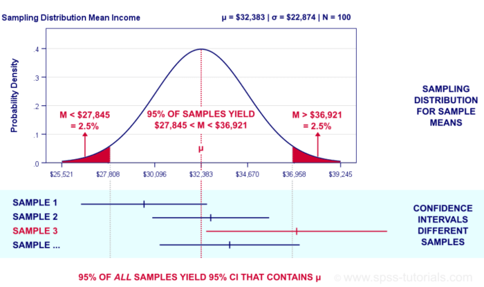 Confidence intervals for proportions applet