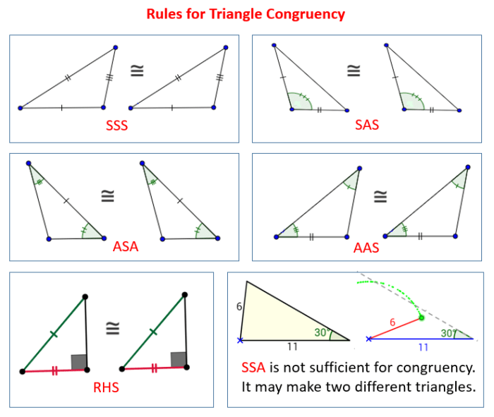 Sss sas asa and aas congruence answer key