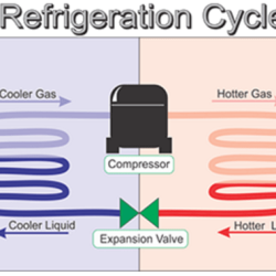 Low suction pressure low superheat