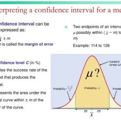 Confidence interval proportions