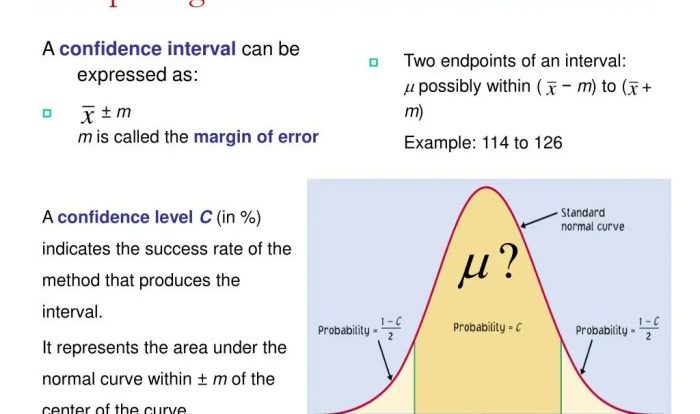 Confidence interval proportions