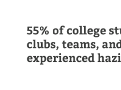 Hazing is not violence because all parties involved are voluntary.