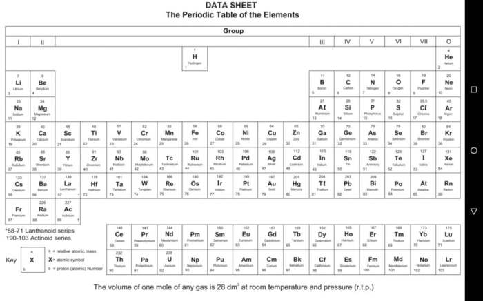 Experiment 11 pre laboratory assignment periodic table and periodic law