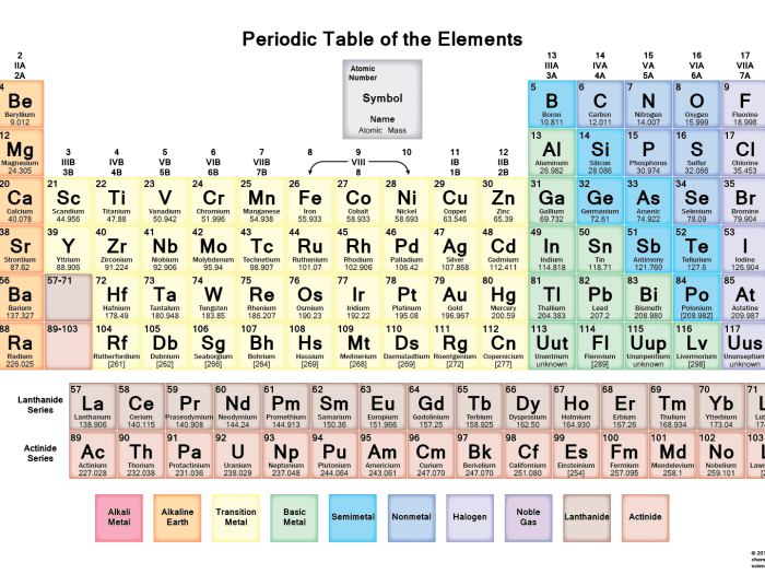 Experiment 11 pre laboratory assignment periodic table and periodic law