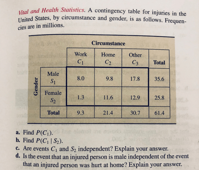 Introductory statistics neil a weiss 10th edition